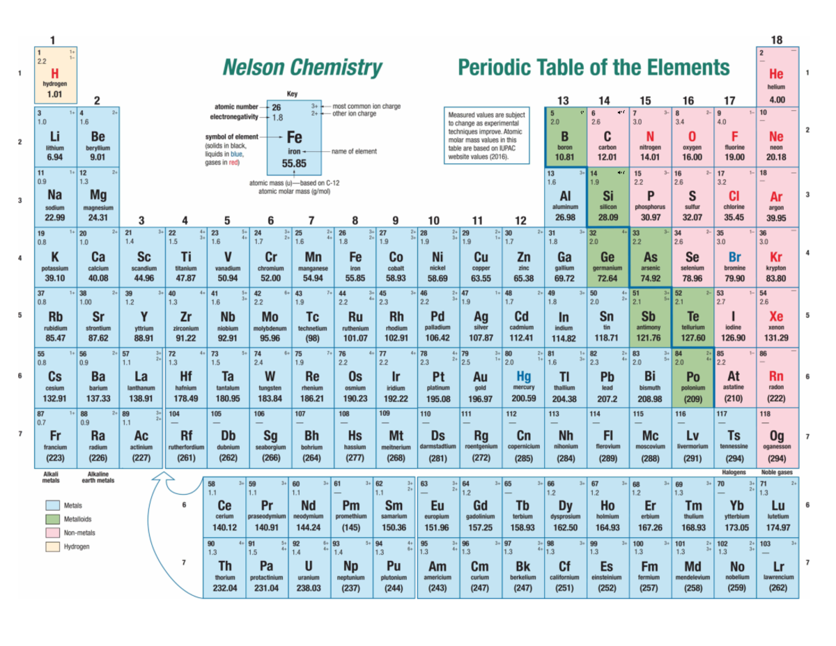 Periodic table with reverse side - +/- 4 +/- Table 4: Solubility of ...