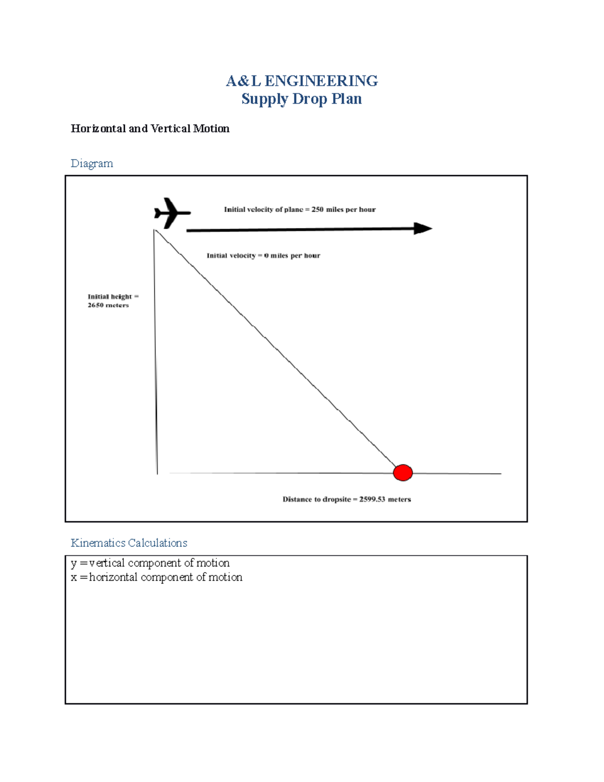 PHY 150 Project One Supply Drop Plan A&L ENGINEERING Supply Drop Plan