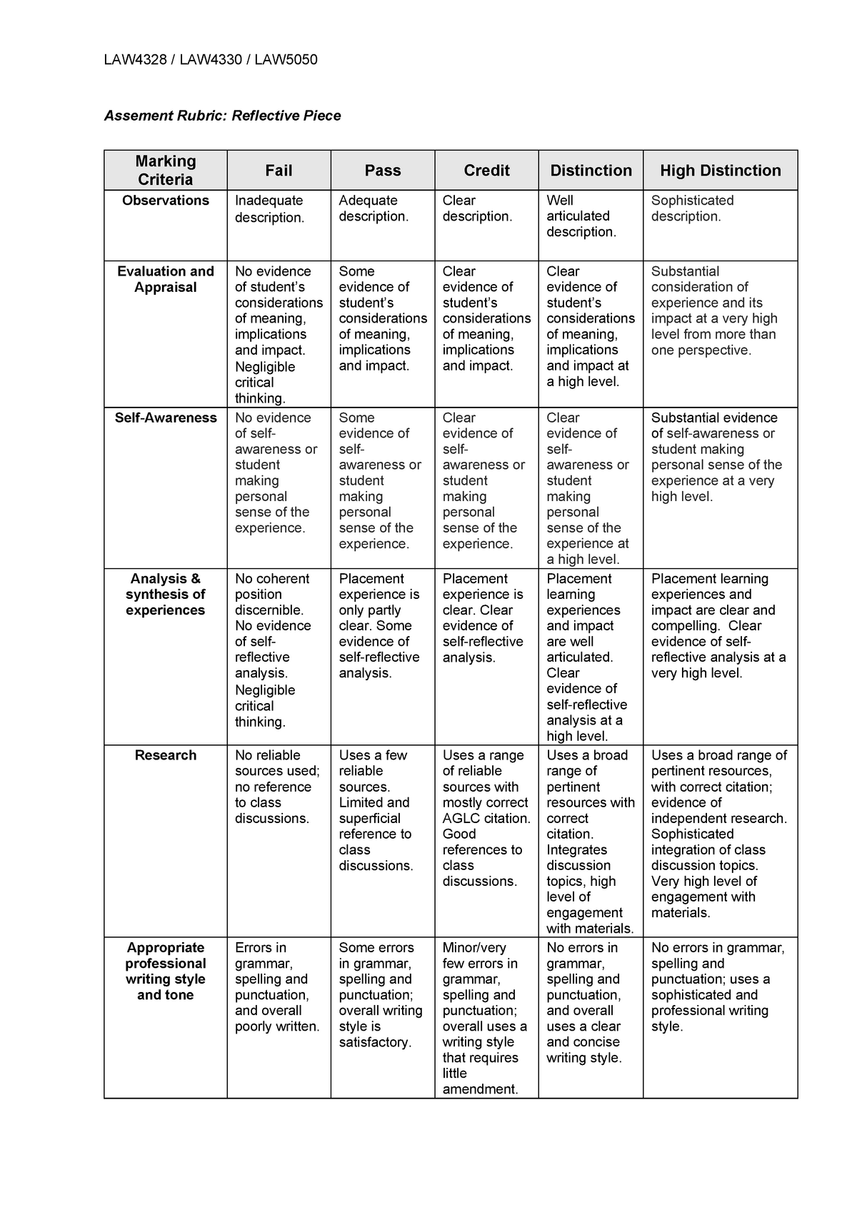 Moodle Reflective Piece Rubric - LAW4328 / LAW4330 / LAW Assement ...