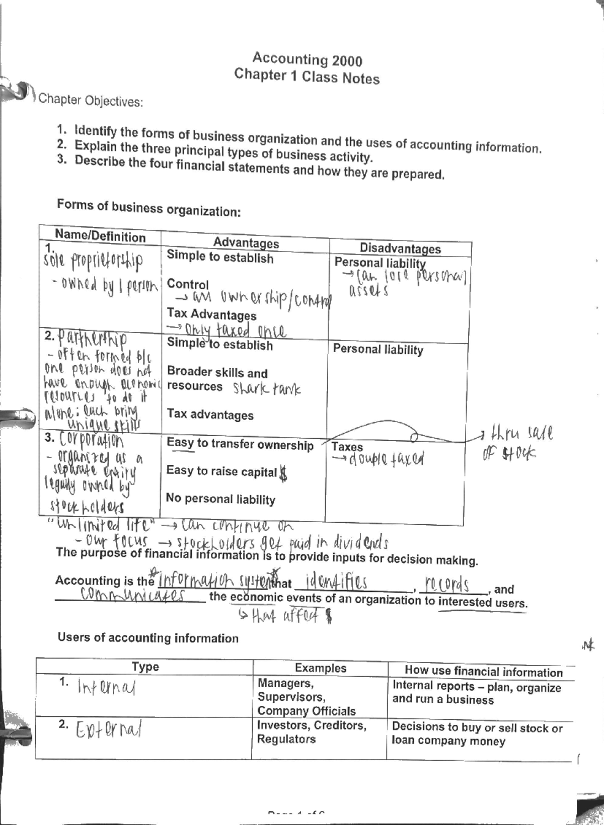 Chapter 1 - Ch 1 Notes - ACCT 2000 - Studocu