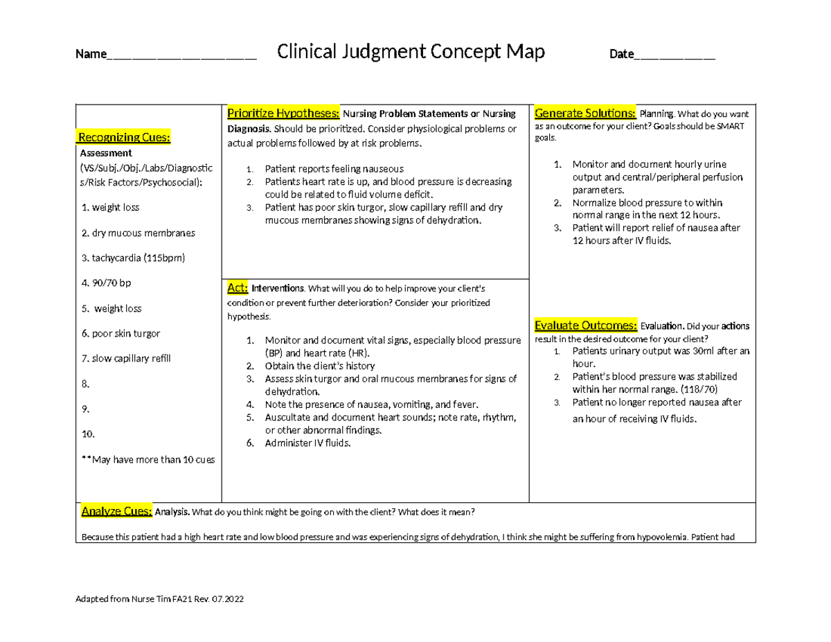 elimination clinical judgment case study with concept map