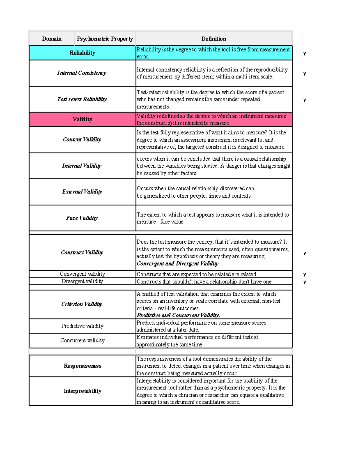 Stats Validity And Reliability - Domain Psychometric Property ...