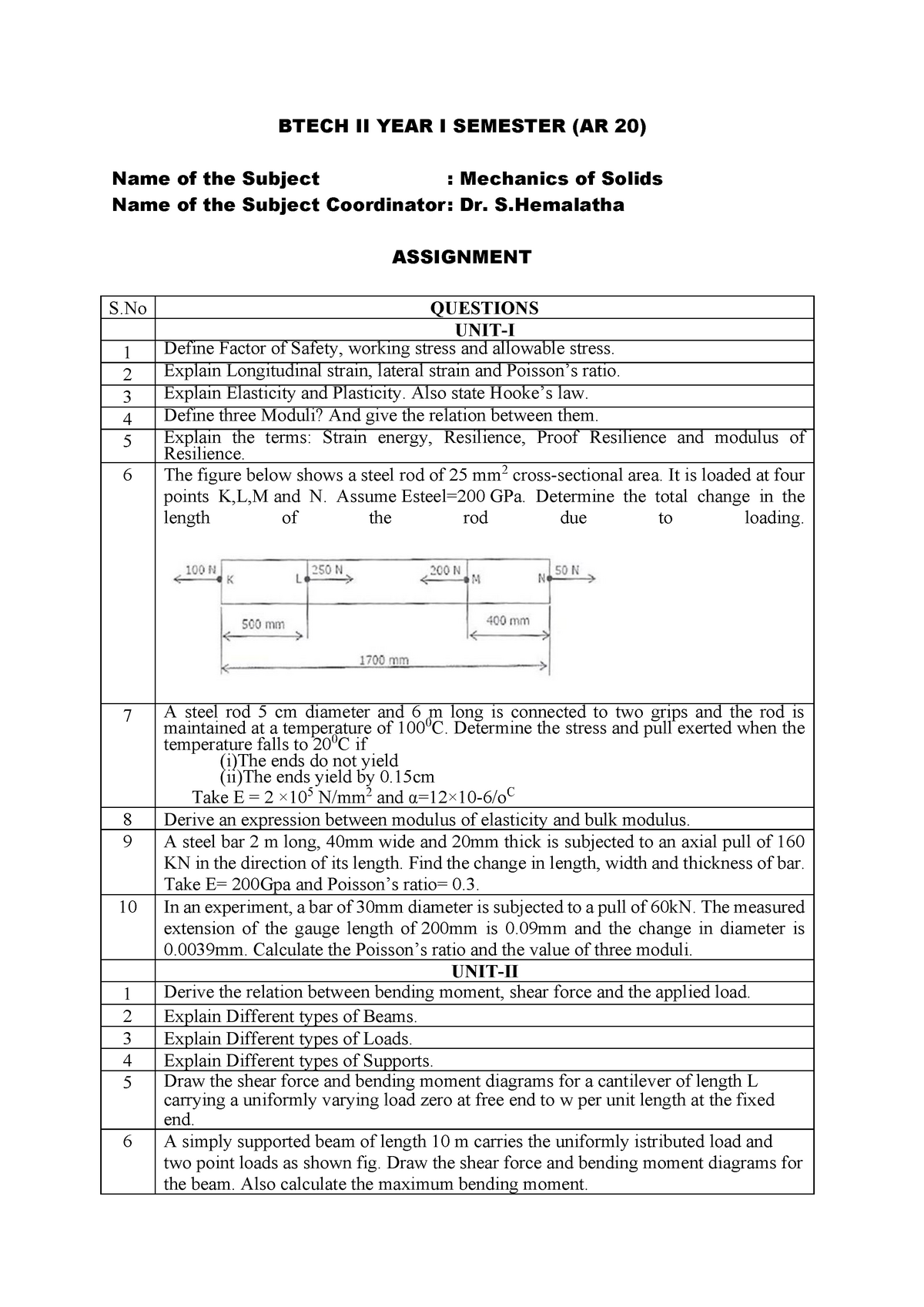 MOS Assignment 1 To 5 Units - BTECH II YEAR I SEMESTER (AR 20) Name Of ...