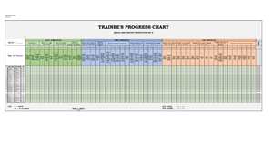 Job Sheet 1.1-6 Develop Assessment Instruments for Current Competencies ...