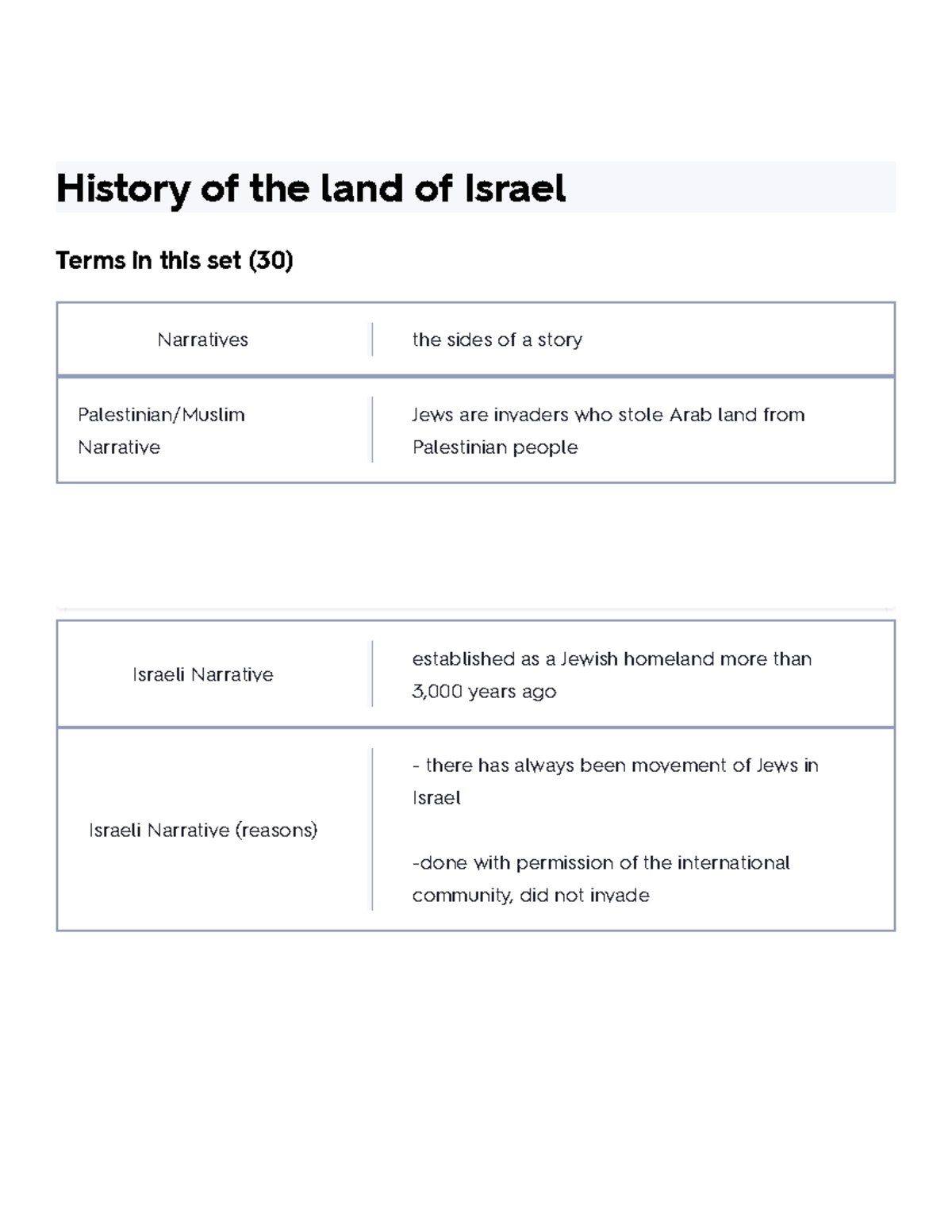 History Of The Land Of Israel Flashcards Quizlet - History Of The Land ...