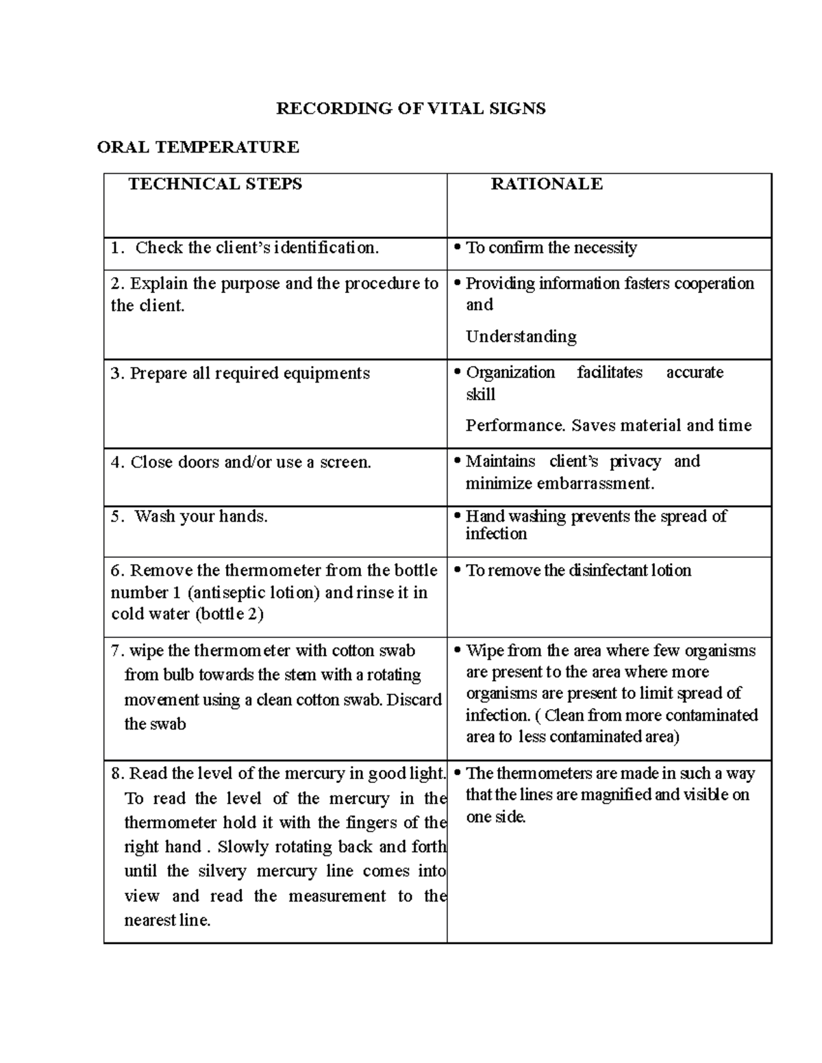 Procedure TPR RECORDING OF VITAL SIGNS ORAL TEMPERATURE TECHNICAL STEPS RATIONALE Check the