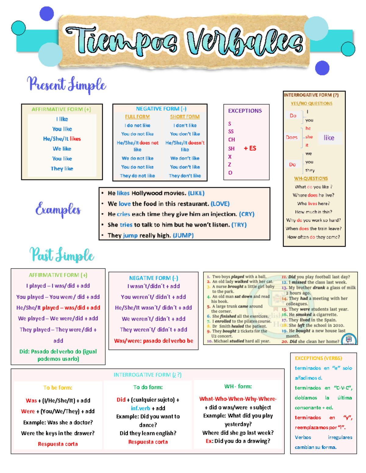 Tiempos Verbales Ingles - Present Simple Examples EXCEPTIONS S SS CH SH ...