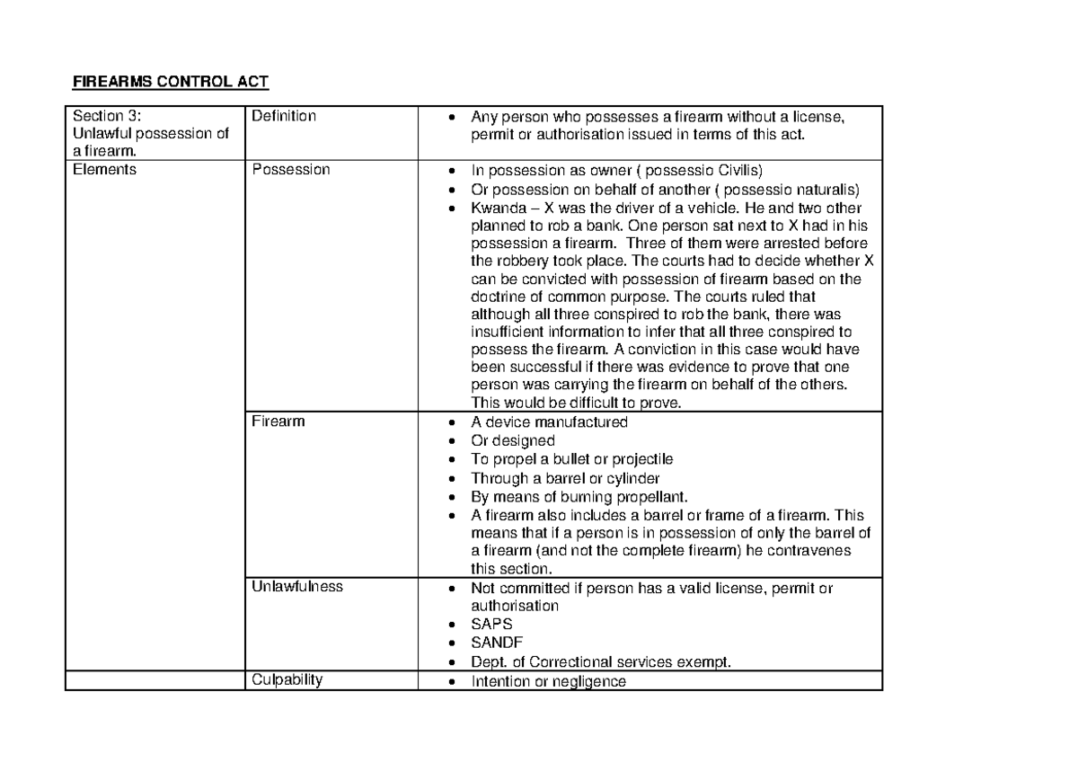 Unlawful possession of firearm Definition Any person who possesses a