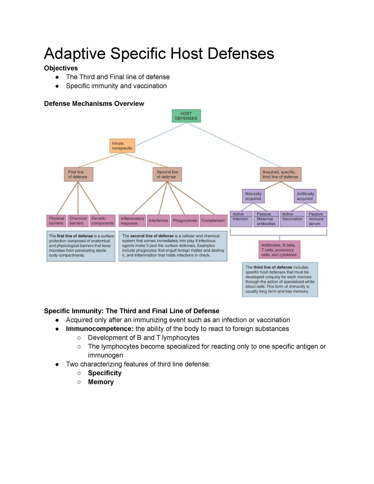 Ch18 Adaptive Specific Host Defenses Adaptive Specific Host Defenses Objectives The Third And 0973