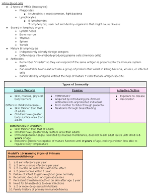 Case Study Placental Abruption, Concept Map, Melissa Frank ...