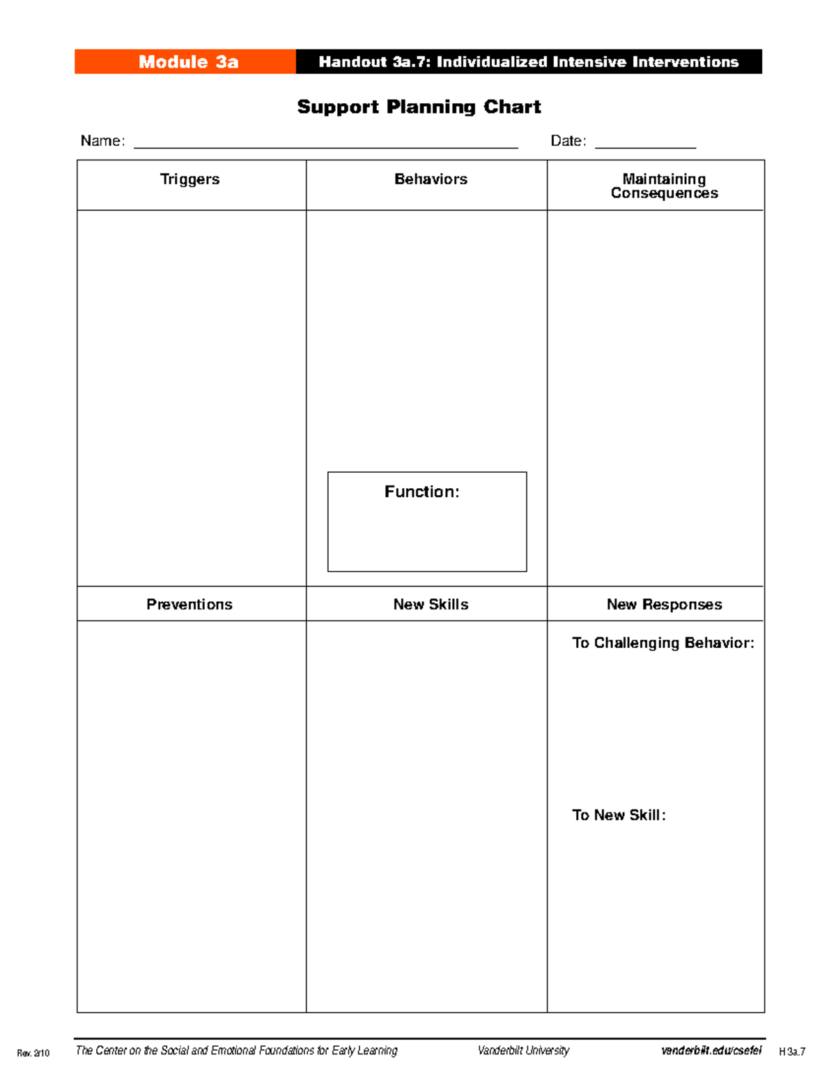 Triggerpaperassignment - CD 127 - Module 3a Handout 3a: Individualized ...