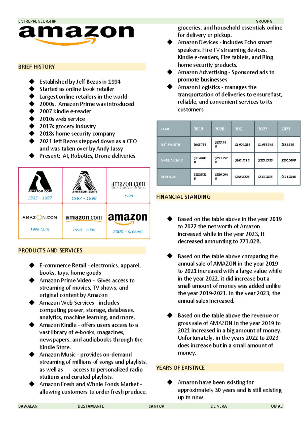 Amazon - Amazon Kindle - offers users access to a vast library of e ...