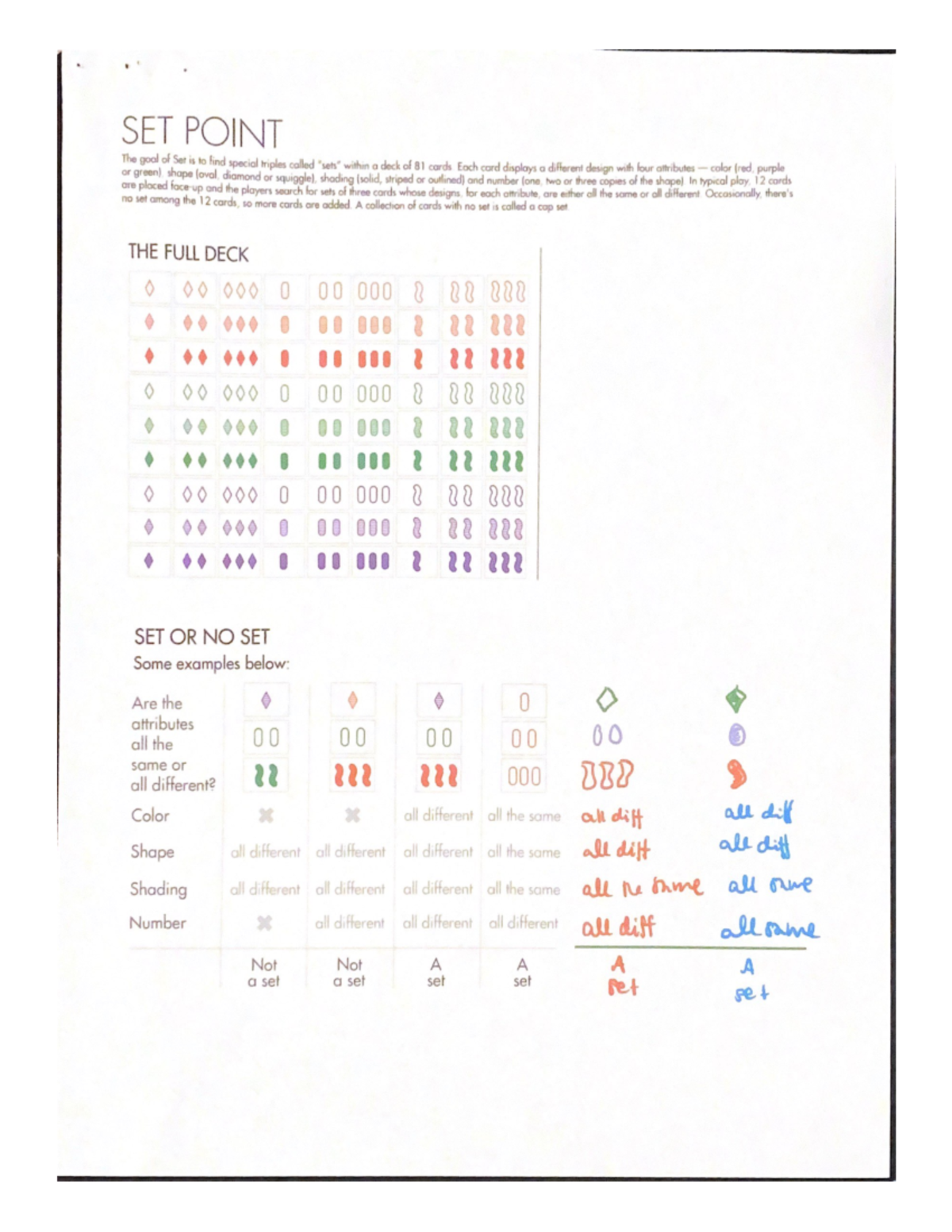 SET Point - Notes - SET POINT The goal of Set is to find special ...