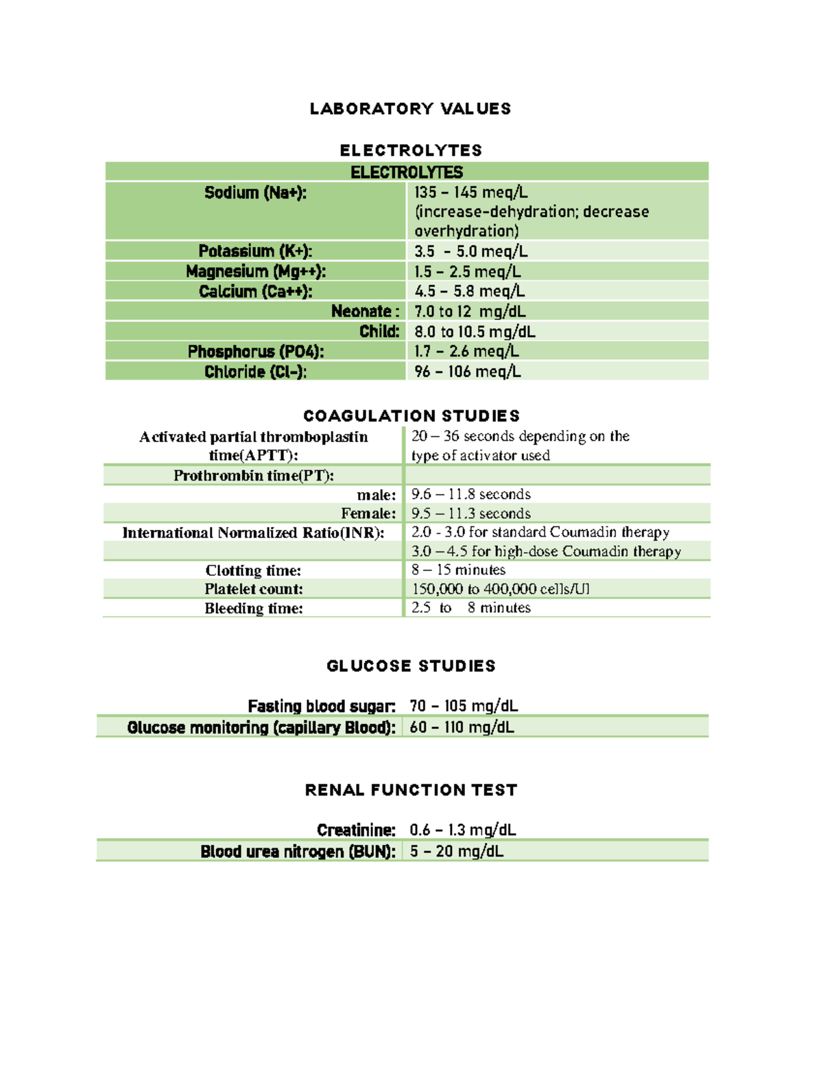 Laboratory Values Electrolytes, Coagulation Studies, Glucose Studies