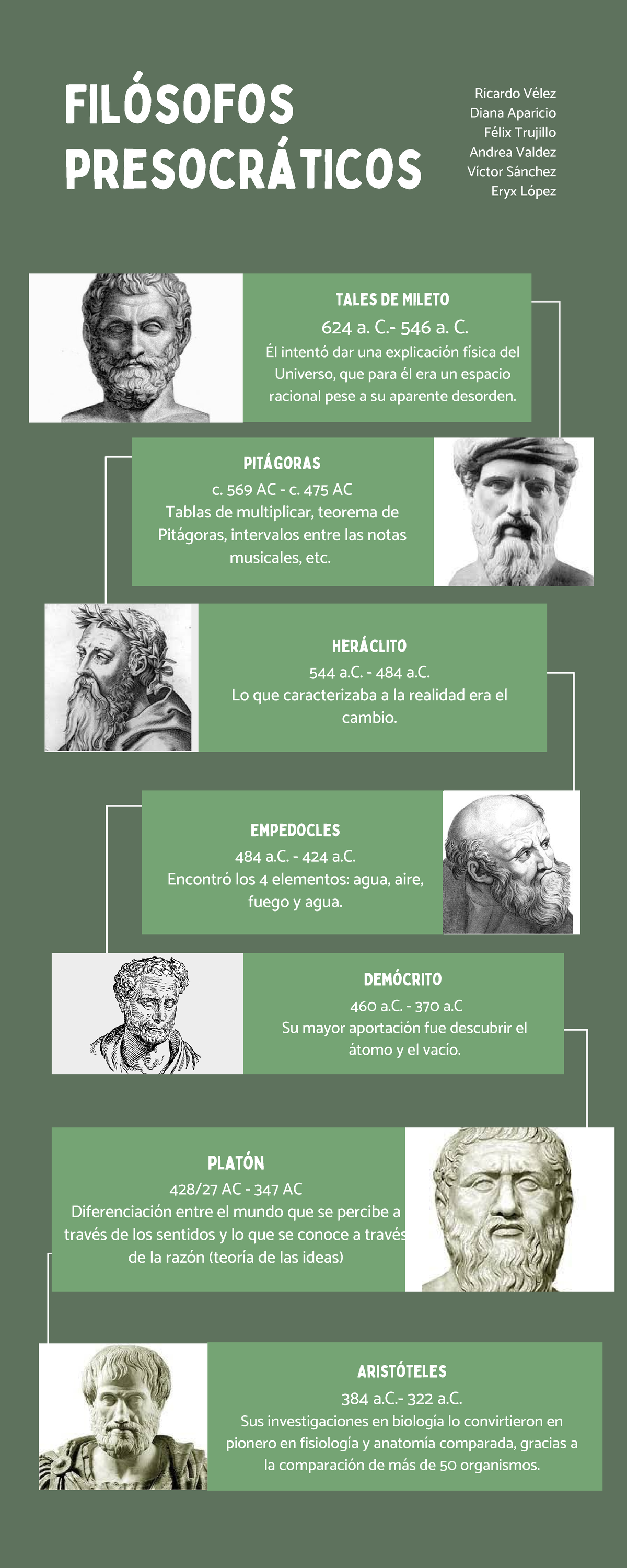 Linea De Tiempo De Los Filosofos