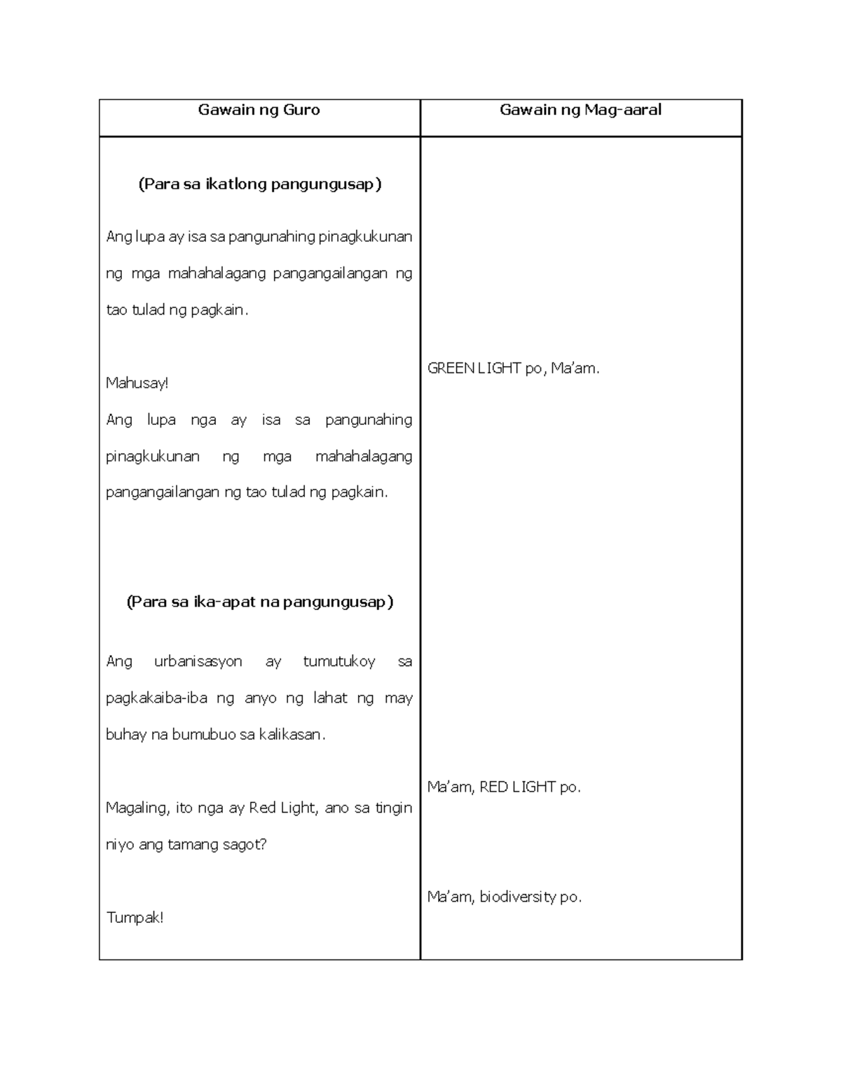 Lesson Plan Q1 M7 Yamang Tao Sa Asya Part 4 Gawain Ng Guro Gawain