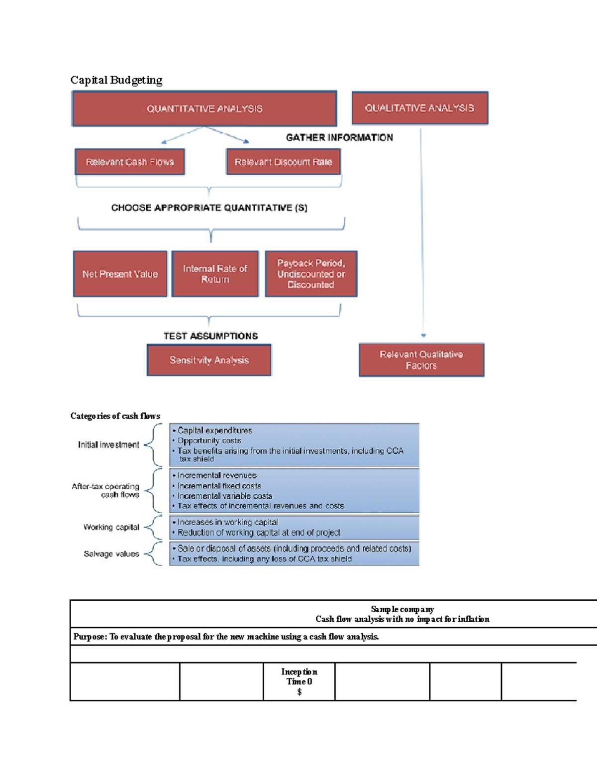 Important chapters notes - Capital Budgeting Categories of cash flows ...