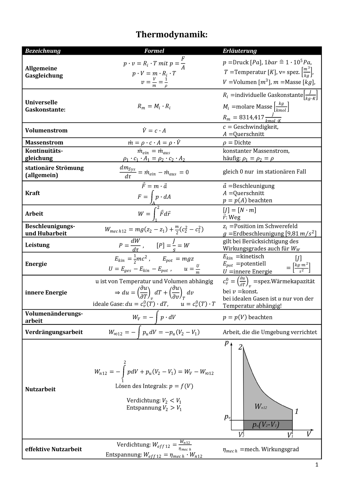 Formelsammlung 1 - Wintersemestern - 1 Thermodynamik: Bezeichnung ...