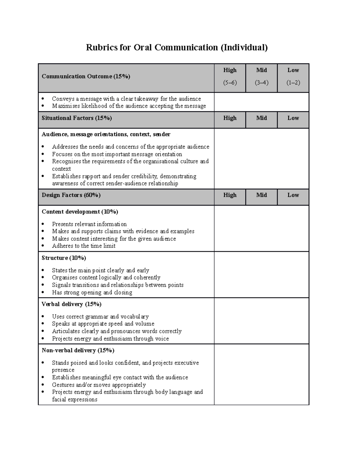 Rubrics For Spoken Communication Individual Presentation Rubrics For Oral Communication 2528