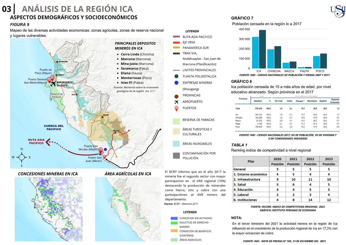 Análisis de la Region Ica - 03 ANÁLISIS DE LA REGIÓN ICA ICA CHINCHA ...