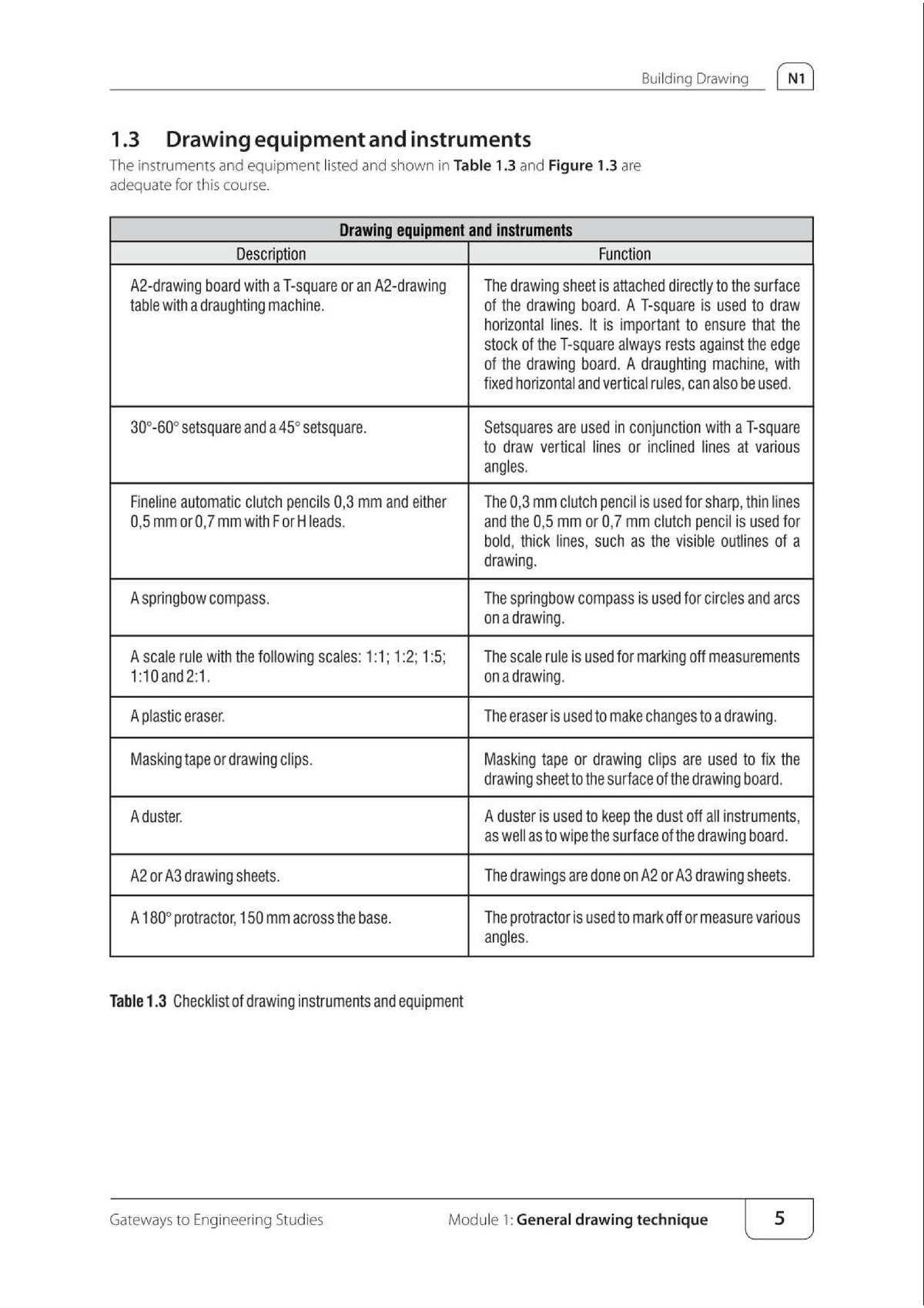 drawing-equipment-additional-notes-2-001-studocu