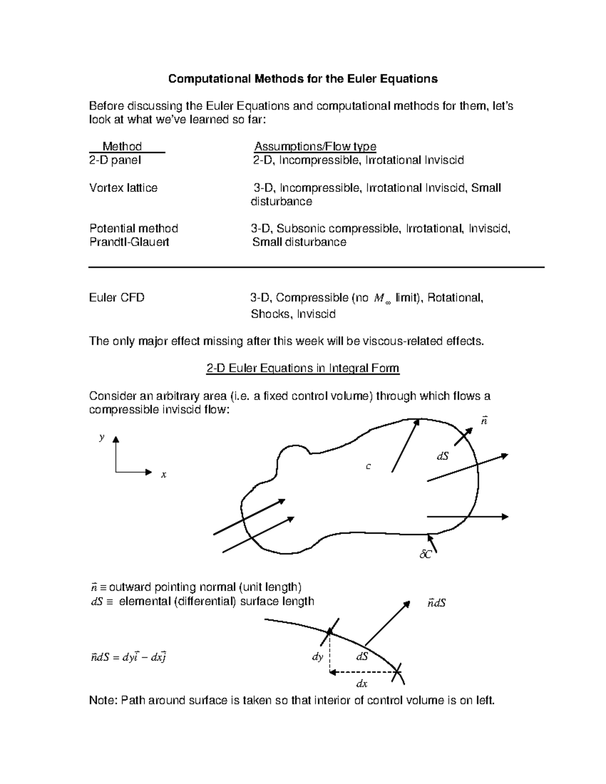 16100 lectre 47 cj - Before discussing the Euler Equations and ...