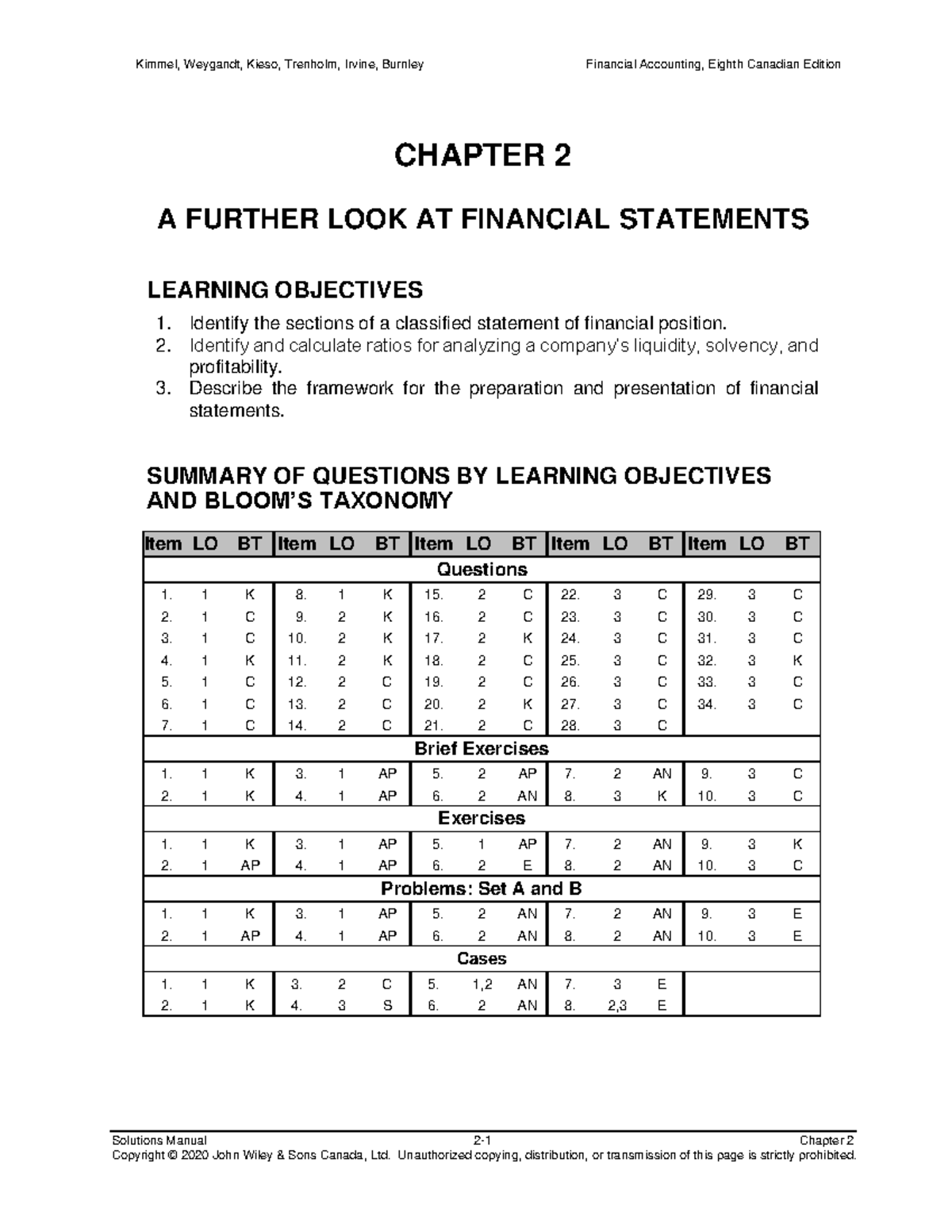 Chapter Two Ans. - Solutions Manual 2-1 Chapter 2 CHAPTER 2 A FURTHER ...