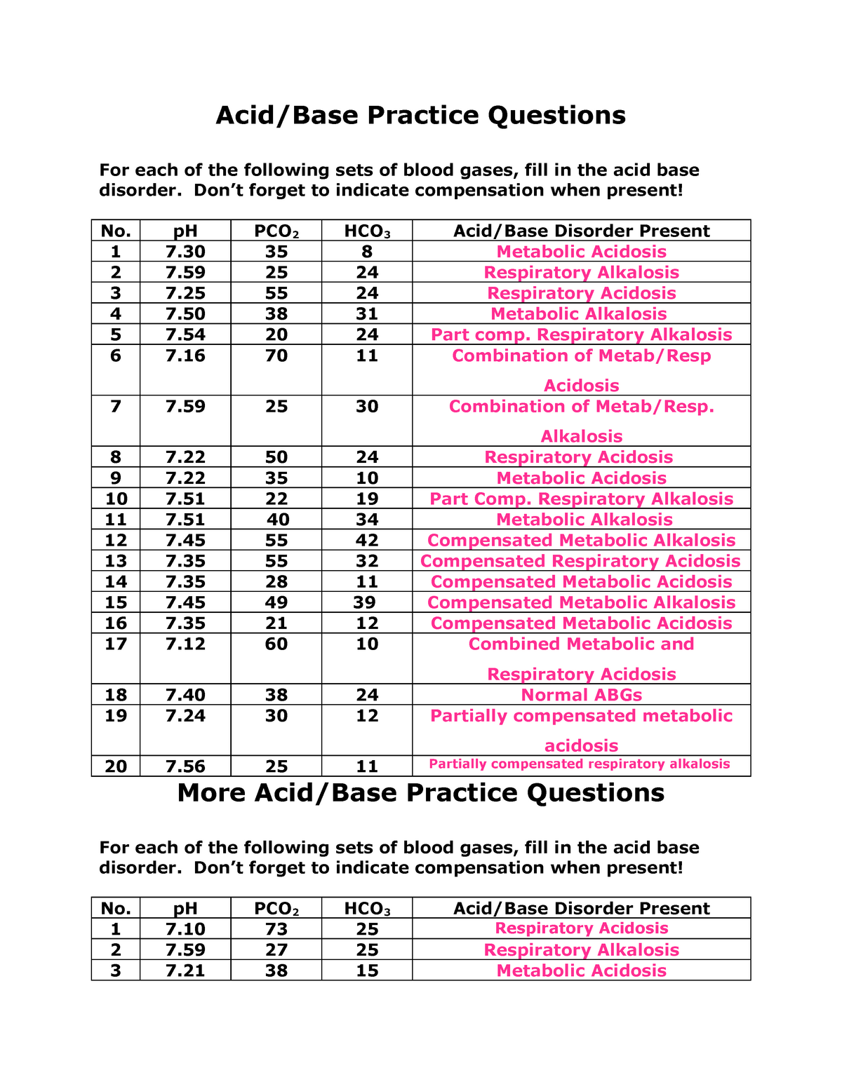 Abg Practice Worksheet Printable