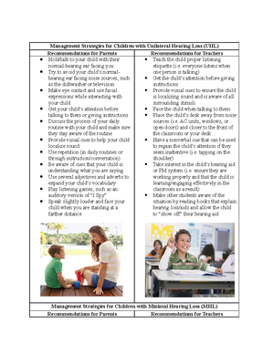 SPAA 344 Introduction To Aural Rehabilitation - Chapter 1 Powerpoint ...