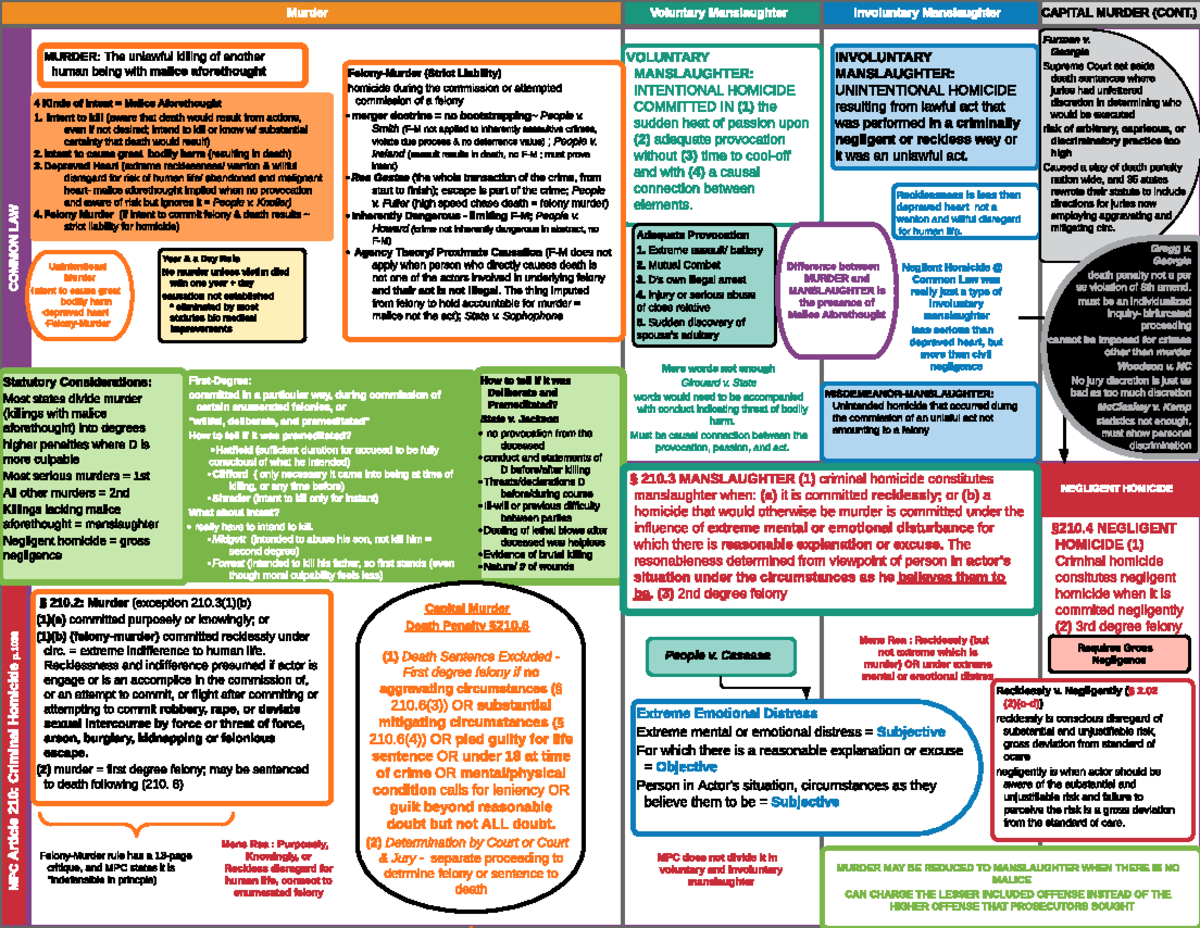 criminal-law-course-overview-common-law-mpc-article-210-criminal