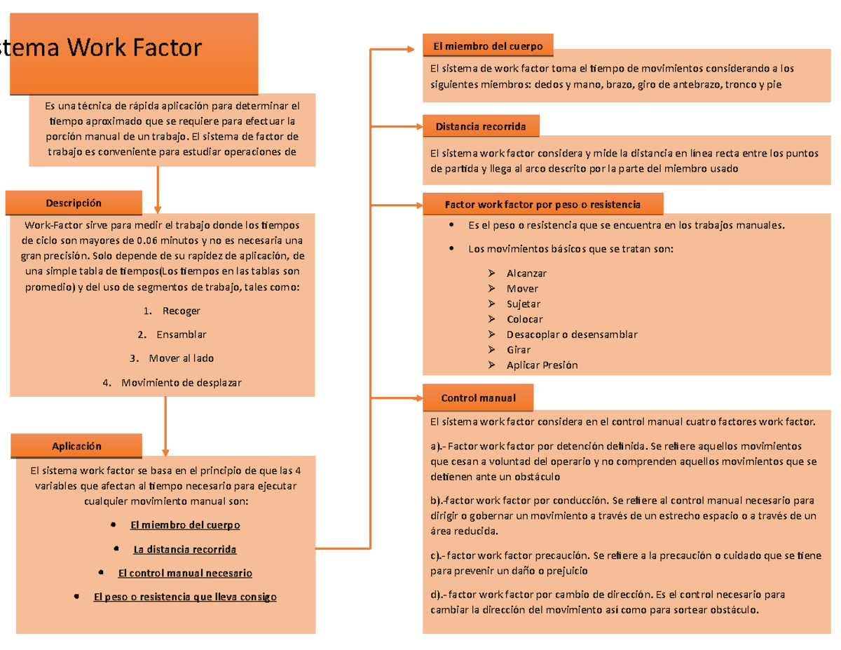 Work Factor (Factor de trabajo) istema Work Factor El miembro del