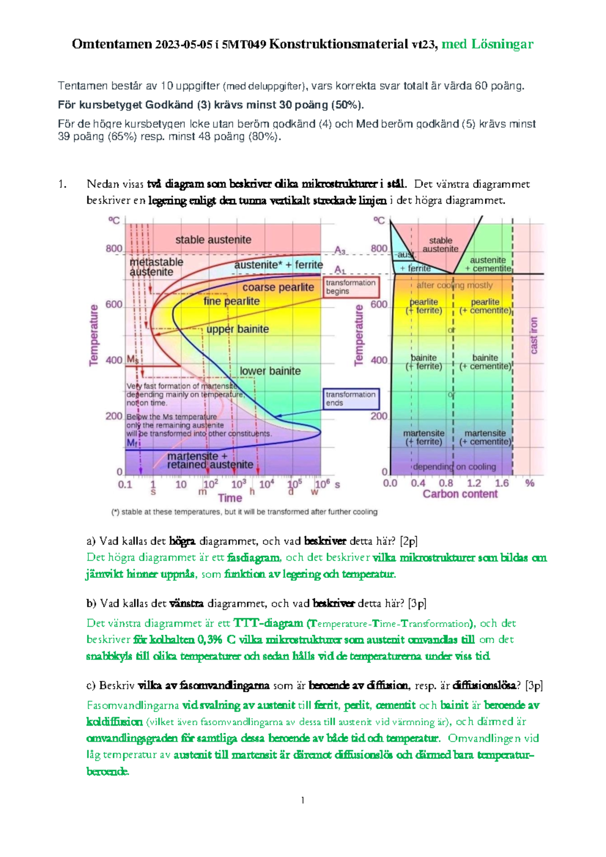 Omtentamen 2023-05-05 I 5MT034 Konstruktionsmaterial Vt23, Med ...