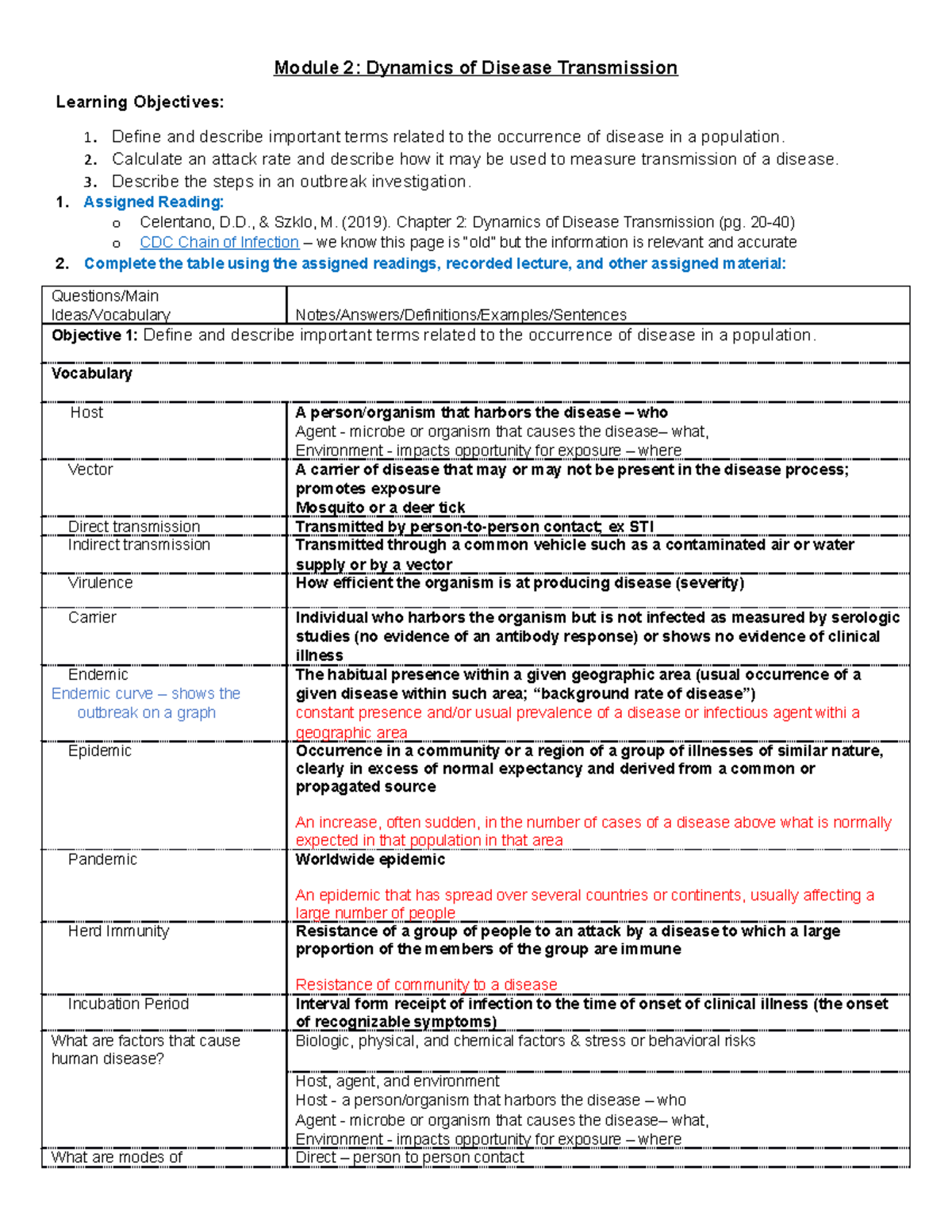 Module 2 Learning Guide - Module 2: Dynamics of Disease Transmission ...