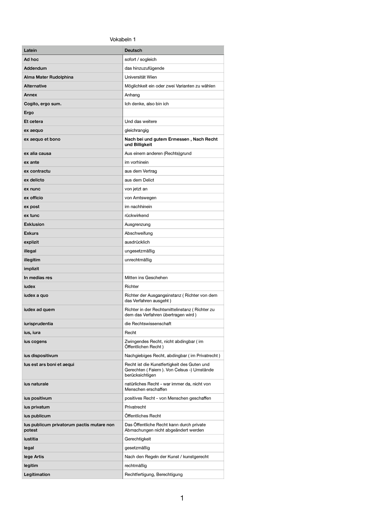 Vokabelliste 01 - Vorlesungsnotizen 1 - Vokabeln 1 Latein Deutsch Ad ...