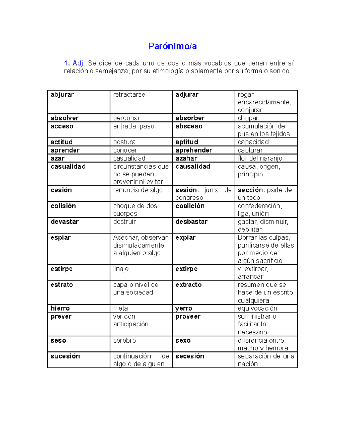 Parónimas - PALABRAS PARONIMAS - Parónimo/a Adj. Se dice de cada uno de ...