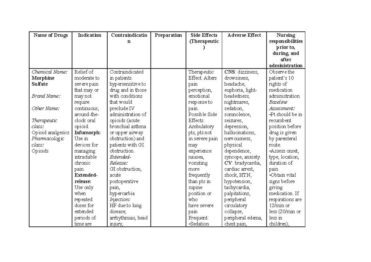 Drug study - Name of Drugs Indication Contraindicatio n Preparation ...