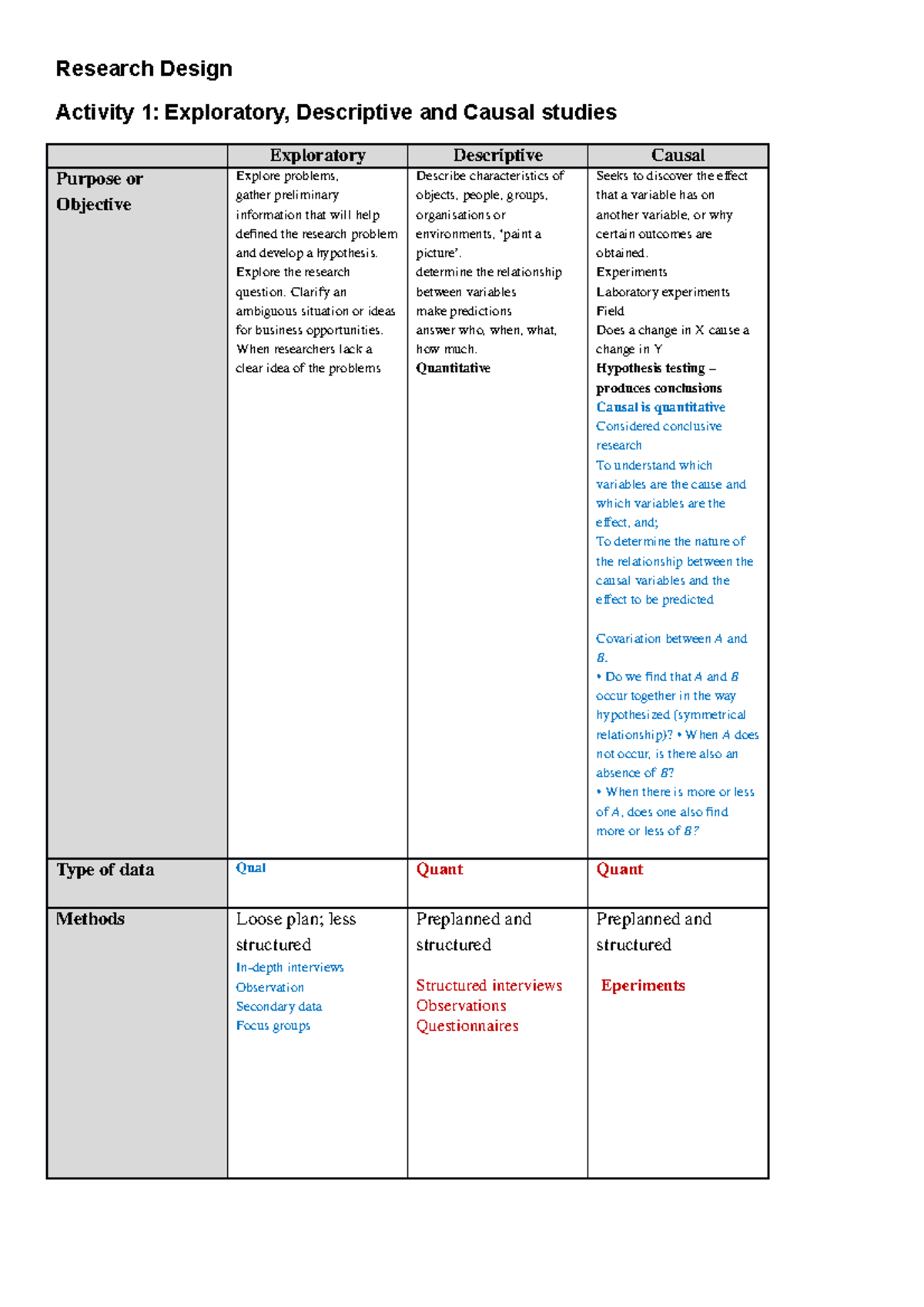 Worksheet Research Design - Research Design Activity 1: Exploratory ...