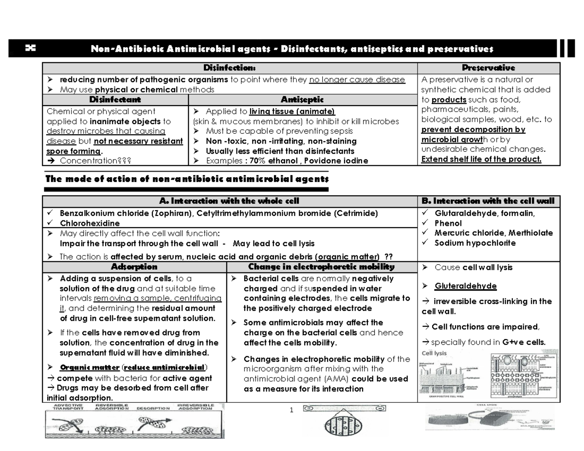 NonAntibiotic Antimicrobial Agents. 2022 NonAntibiotic