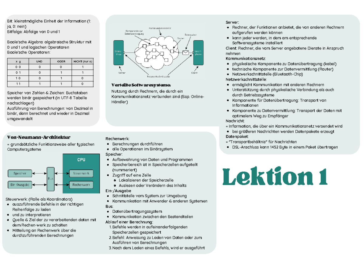 Drei Perspektiven Auf Informationssysteme: Organisation, – CSBAHR