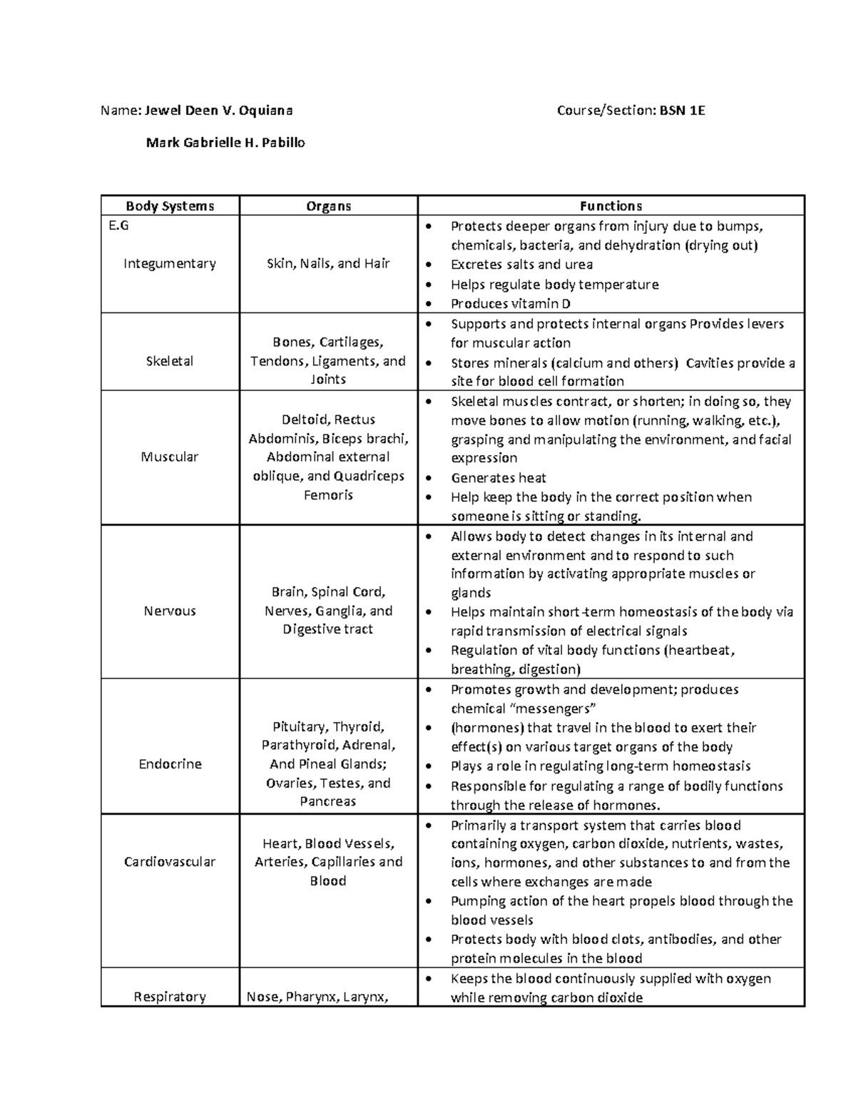 Body System And The Organs And Their Functions Name Jewel Deen V