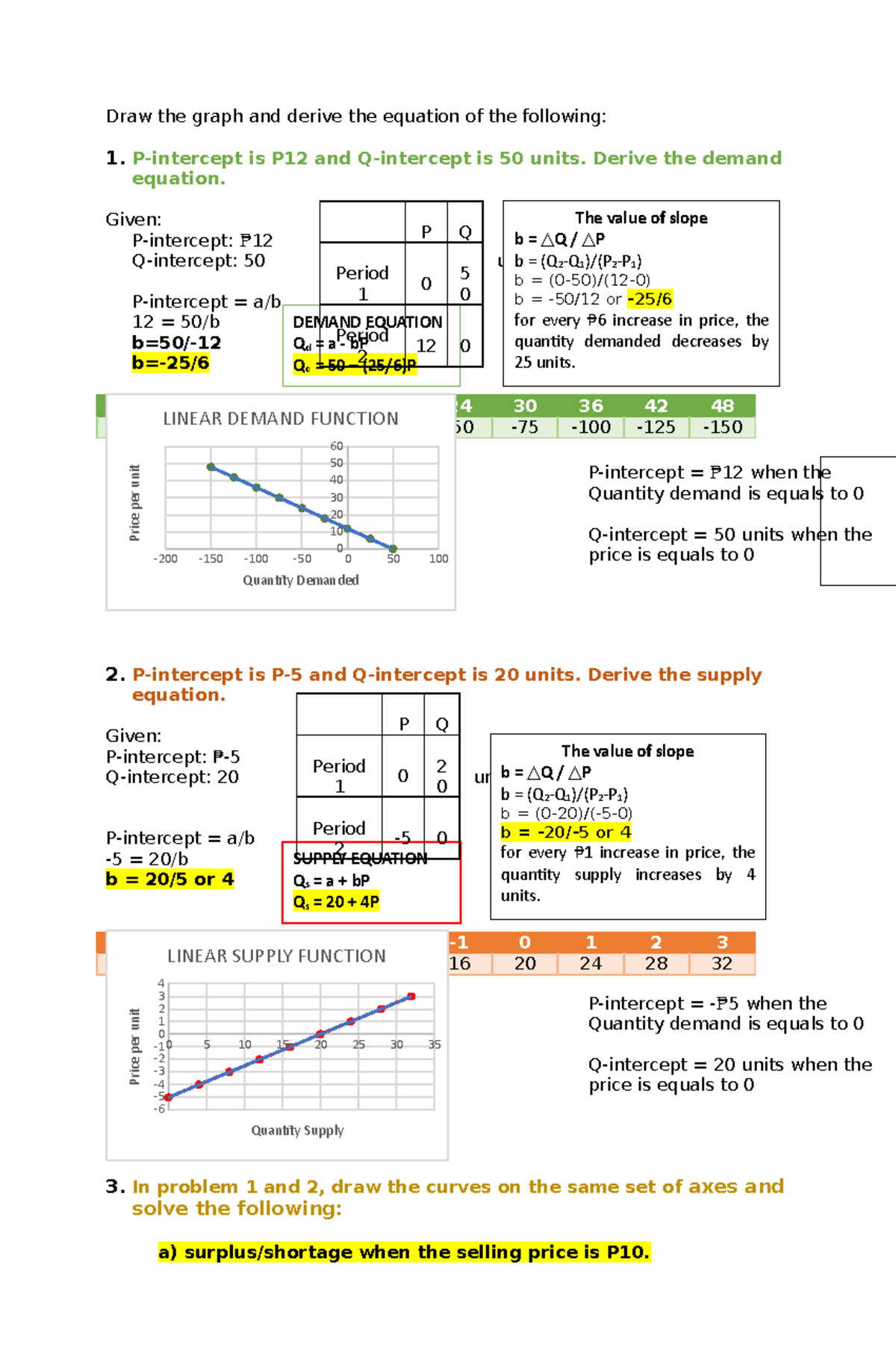 managerial economics - Draw the graph and derive the equation of the ...