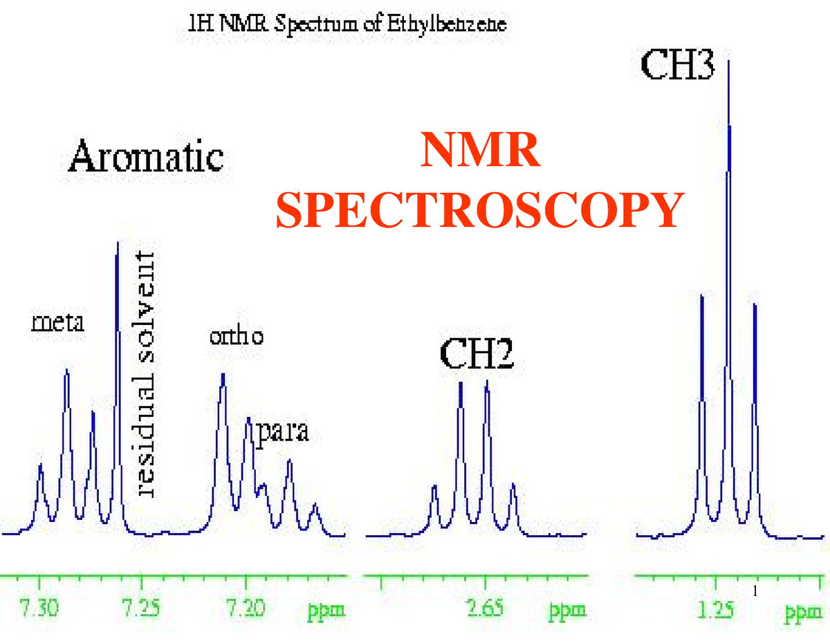 NMR Spectroscopy No description NMR SPECTROSCOPY Dr. Santosh V. Gandhi ProfessorAISSMS