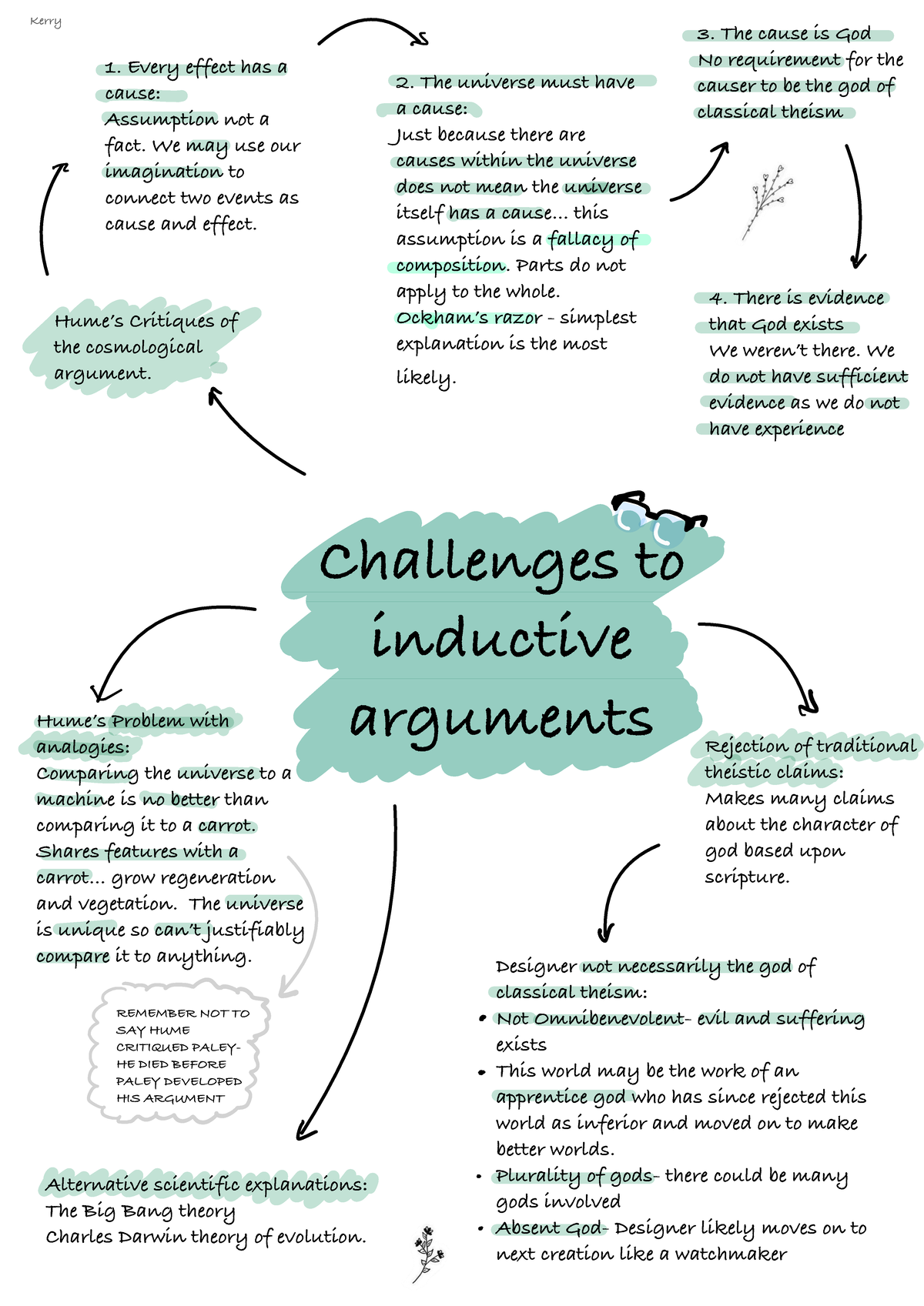 1c Challenges to Inductive Arguments - Challenges to inductive ...