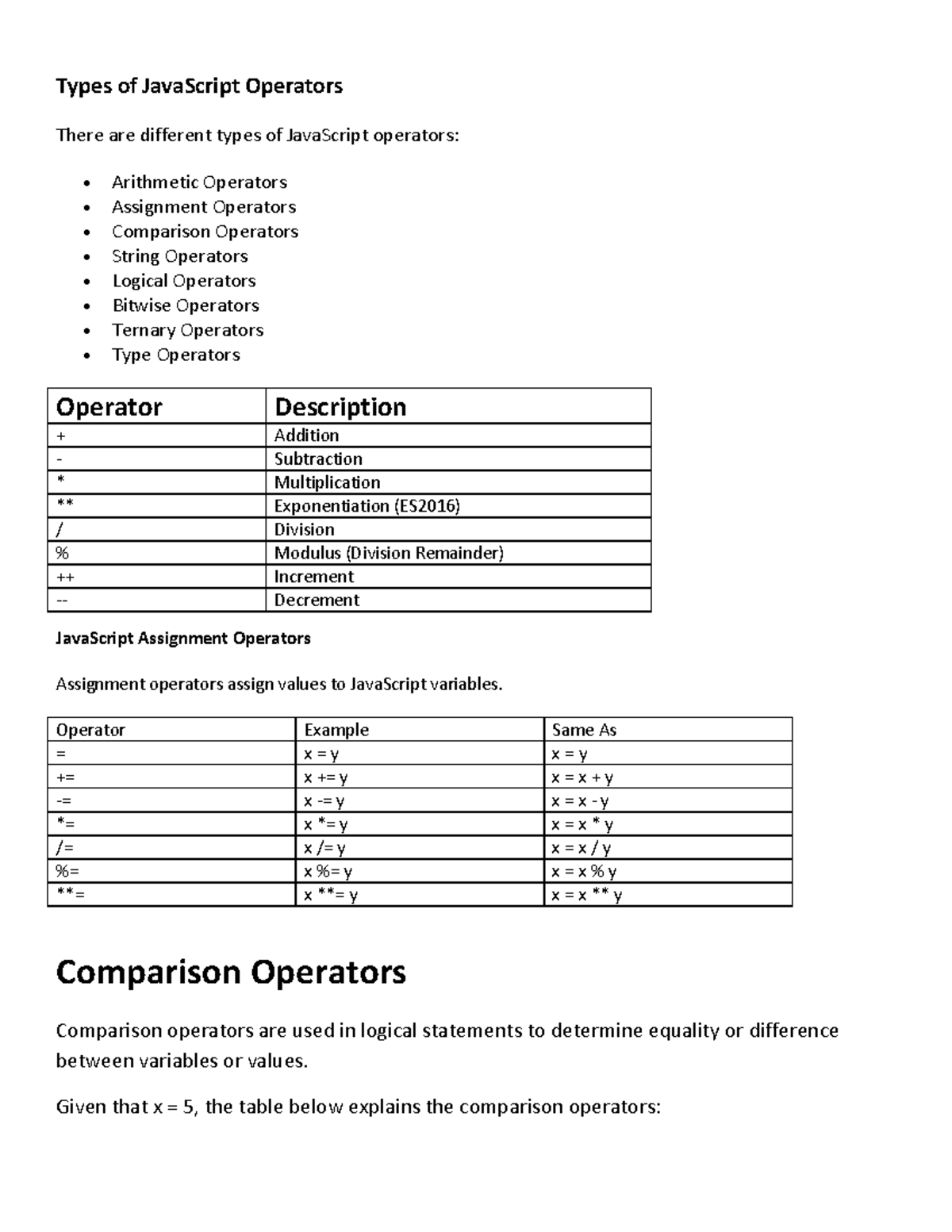 JS2 - Summary B.tech - Types of JavaScript Operators There are ...