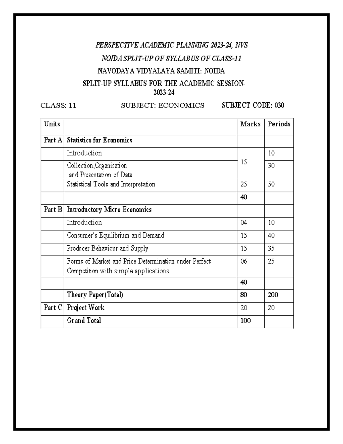 Split up syllabus Economics 202324 PERSPECTIVE ACADEMIC PLANNING