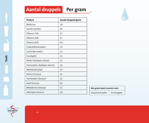 Tool maximale dosis 2021 Together we create the future of