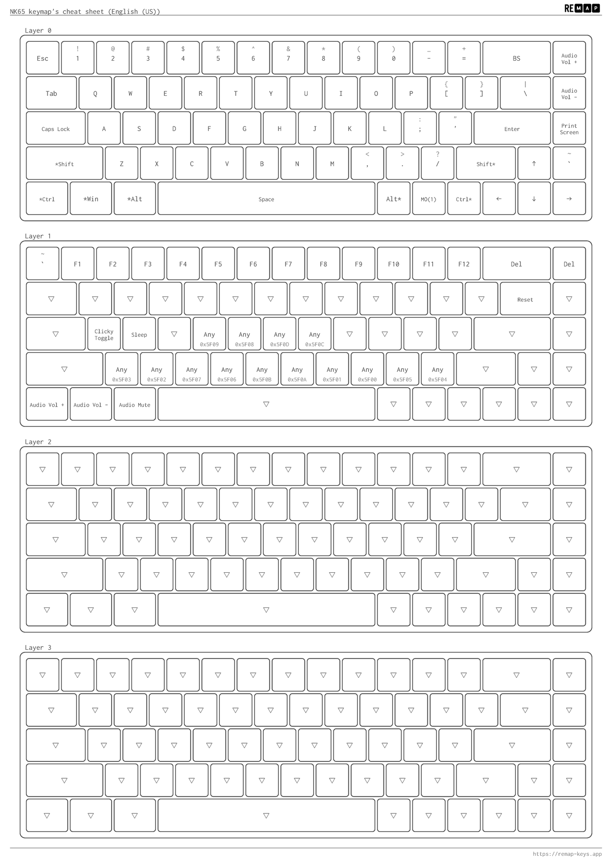 Keymap cheatsheet nk65 NK65 keymap's cheat sheet (English (US)) Layer