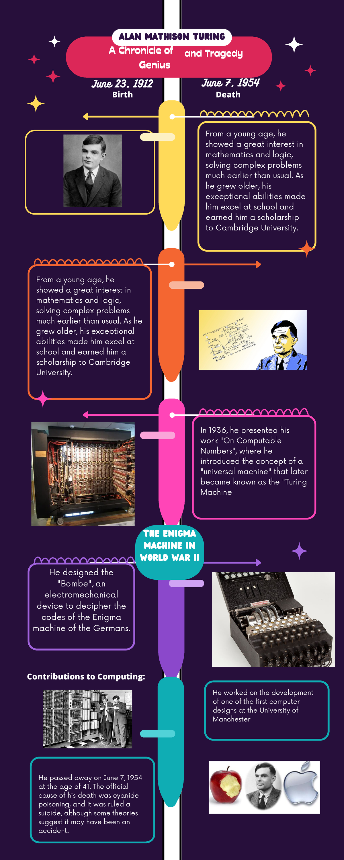 Infografia de Linea de Tiempo Años Llamativa Colorida Morado - From a ...