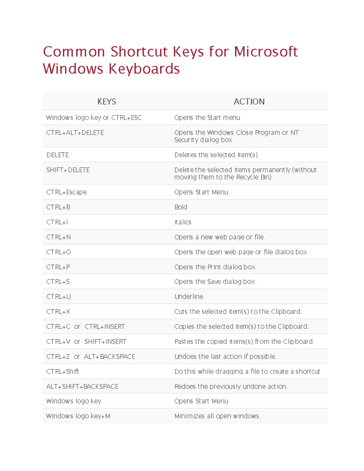 Common Shortcut Keys for Microsoft Windows Keyboards - Common Shortcut ...