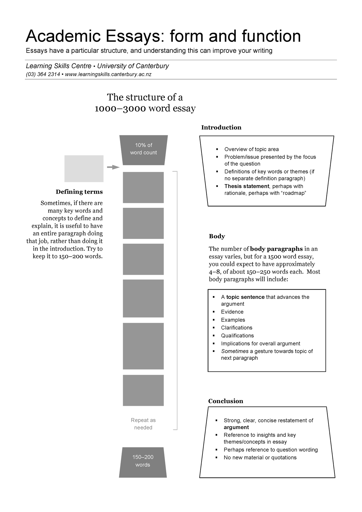 university law essay structure